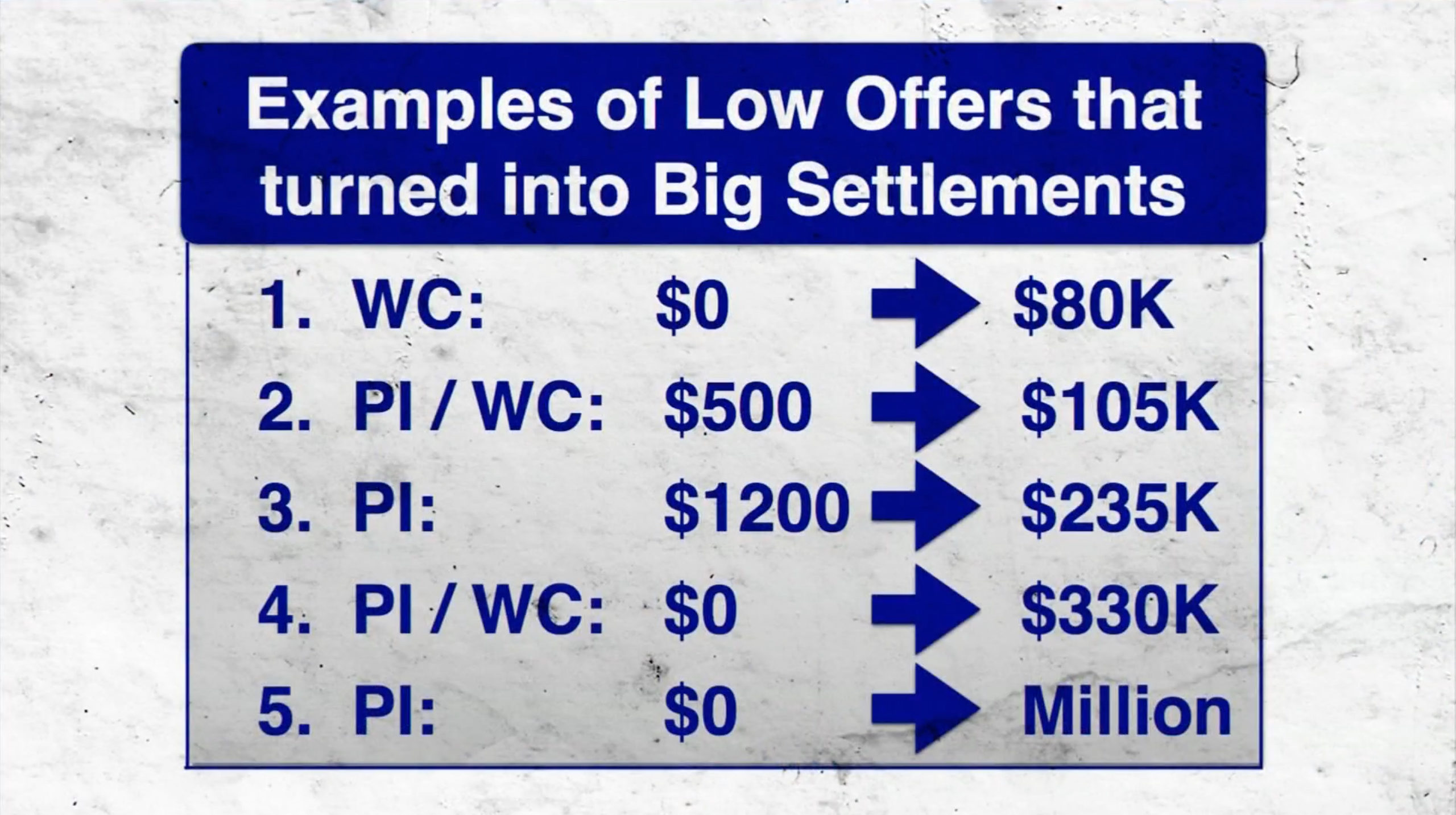 Low Offers : Big Settlements